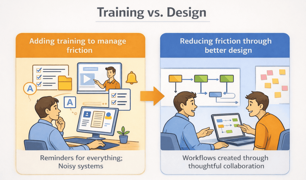 Training vs. Design